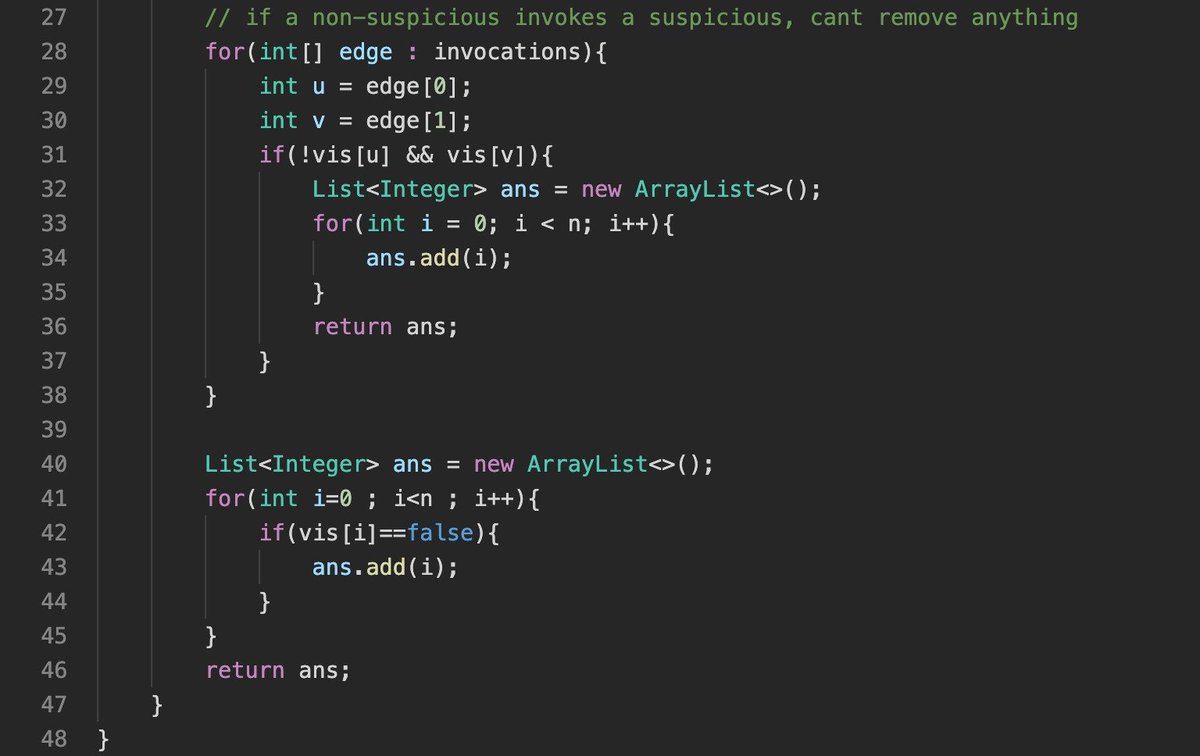 _deepak25's tweet photo. 📌Day 216/365 of #365DaysOfDSA 🚀
Solved 1 DSA Problem Today
✅ LC 3310 – Remove Methods From Project
🔹 Used BFS to mark suspicious methods, then verified if they could be safely removed.
#DSA #LeetCode #Java #Graphs #BFS #Algorithms https://t.co/GjIOpCkruv