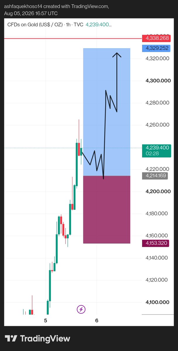fxgoldytae84's tweet photo. I am expecting super BUY Now 📉

Target:-4338
Join my telegram channel 
Link Bio https://t.co/OKMZYrA88s