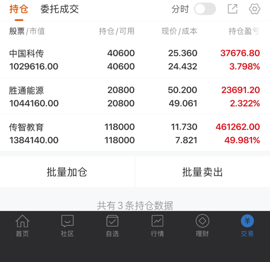 Rugerhound's tweet photo. 新金路（000510）| 化工、PVC树脂、新材料
形态：
昨日放量涨停，股价一举突破站上5日、10日、20日线，60日线（18.18元）仍在上方构成压力。MACD在零轴下方即将金叉，绿柱基本消失，底部转势信号初显。属于超跌反弹性质的首板突破，年线突破是最大亮点。
5日线参考：14.12元

操作方向：

昨日涨停突破20日线，该位置已由压力转为中期支撑。介入方面：若缩量回踩20天线（15.7元）获得支撑，且分时出现止跌企稳信号，可轻仓试多；若直接放量突破16.5一线并站稳，说明短线强势延续，可跟进。止损位参考10日线（14.48元），收盘跌破则离场。上方60日线（18.18元）为中期主要压力位，届时需注意波段节奏。
华盛昌（002980）| 仪器仪表、测量测试、核辐射检测

形态：
昨日放量涨停，股价突破10日线（73.57元），20日线（84.17元）和60日线（103.18元）仍在上方较远。MACD仍为负值（DIF:-9.73，DEA:-8.72），虽然绿柱有所缩短，但尚未金叉，属于超跌反弹性质。封单额仅746万，是昨日三只股票中封单最小的一只，做多力度明显偏弱。
10日线参考：73.57元
操作方向：

昨日涨停但封单极小，说明资金做多意愿不够坚决，需警惕今日出现分歧甚至低开。介入方面：不宜直接追高，等待明确的回踩确认信号。重点观察回踩10日线附近的支撑力度，若能缩量回踩该位置不破且分时企稳，可轻仓试多；若放量跌破5日线，则说明反弹夭折，观望为主。20日线（84.17元）为中期重要压力位。仓位务必控制，封单小的品种不确定性强。

金富科技（003018）| 包装印刷、塑料瓶盖、食品包装
形态：

股价突破5日线（33.04元）和10日线（34.48元），但20日线（40.99元）和60日线（48.64元）仍在上方构成压力。MACD在零轴下方DIF与DEA均为负值（-4.85，-4.63），绿柱略有缩短但仍未金叉，属于底部首板。量比0.99略低于1，说明量能属于正常水平，没有明显放量，突破力度有所欠缺。
5日线参考：33.04元
操作方向：
昨日涨停量比不足1，属于平量涨停，说明资金介入热情一般，后续需补量确认。介入方面：重点观察能否放量站稳39一线并继续上攻，若能放量突破40一线并回踩不破，是较为安全的介入信号；若缩量回踩37一线附近不破且企稳，可轻仓试多，止损位参考10日线。整体来看，上方均线压力较大，20日线和60日线层层压制，需要时间逐步修复，仓位不宜过重。

#A股 #股民 #炒股行情