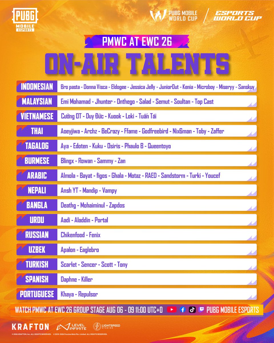 EsportsPUBGM's tweet photo. Every great match needs great voices. 🎧🔥

Here they are – the talents bringing the PMWC at EWC 26 to life.

PMWC at EWC 26 begins today! ⌛️

📅 6–16 August 2026
🕤 11:00 UTC+0

🎮 Download and Play now: https://t.co/ysOOLzzE4c

#PUBGMOBILE #PUBGMESPORTS #PMWC #PMWC2026 #EWC https://t.co/1LhntnaUQn