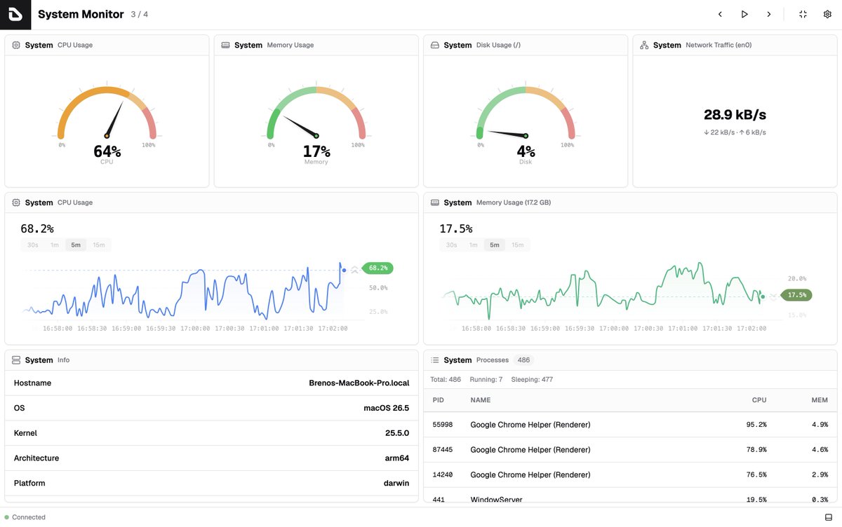 dashfydev's tweet photo. Build your first dashboard with Dashfy in under 5 minutes.

Dashfy is an open-source framework for developers to build real-time dashboards using code.

No drag-and-drop builders.

No vendor lock-in.

Just code, APIs, and reusable widgets.

Here's how to get started 👇 https://t.co/kIjgkCSBPY
