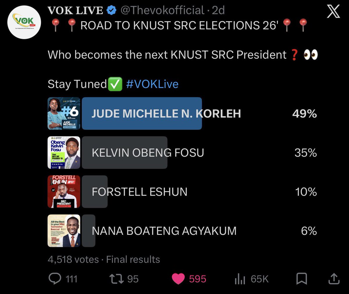Thevokofficial's tweet photo. This is VOK Live, our polls don't lieπ«‘π₯
Stay tunedβ
| #VOKLive https://t.co/3ttT1scvOR