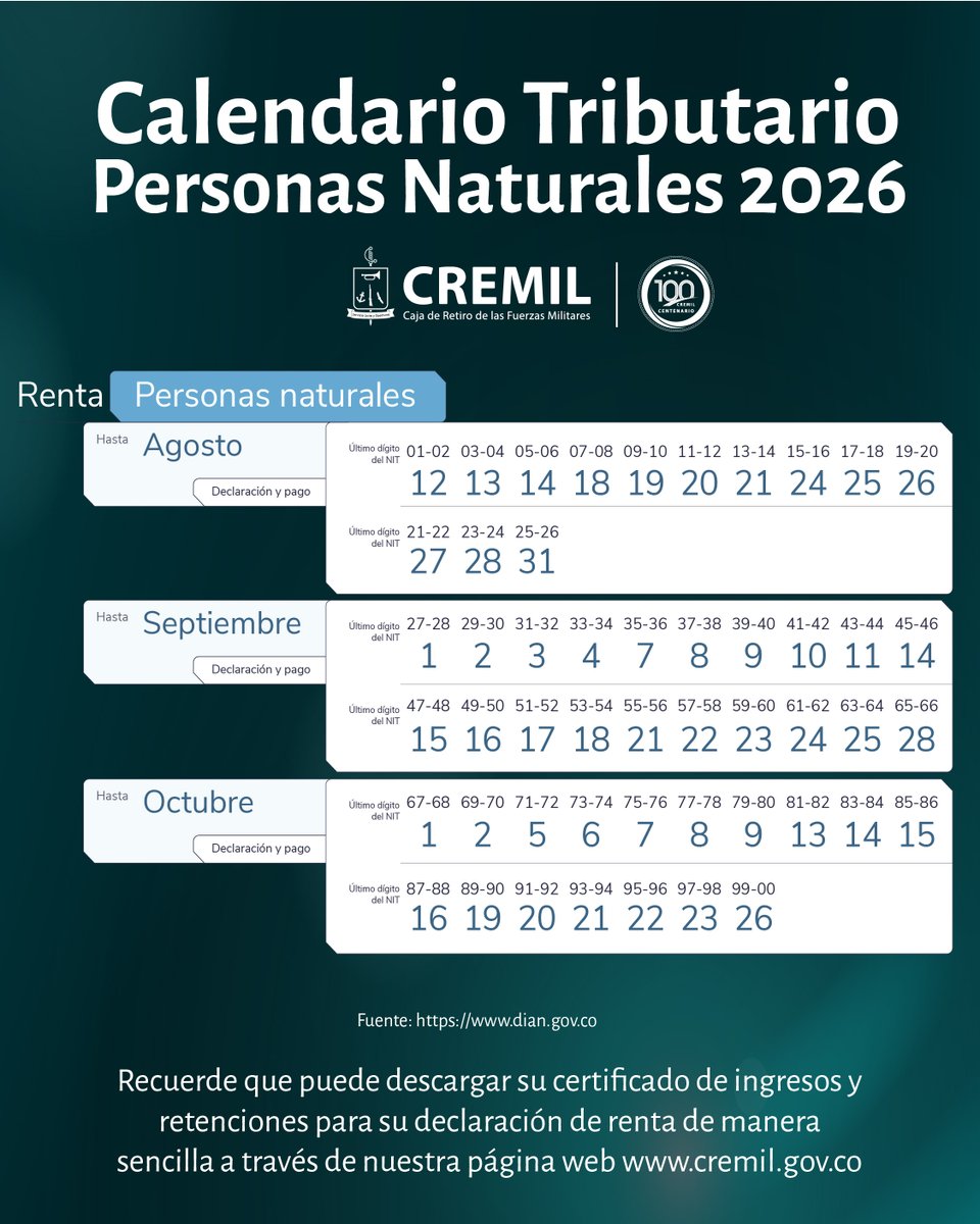 Cremil_Co's tweet photo. Calendario Tributario 2026 | Personas Naturales
En CREMIL le informamos que los vencimientos inician el mes de agosto según los dos últimos dígitos de su NIT.
Consulte las fechas compartidas por la DIAN y descargue su certificado en nuestra página: https://t.co/vSCIgpY42P https://t.co/xPqaYMr7P1