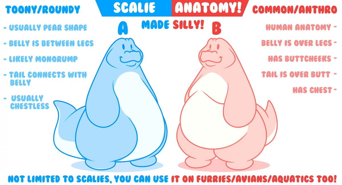 Yamp_Arts's tweet photo. This has to be oneof my favourite things when it comes to drawing Scalies.. AKA Gators, Dragons, Dinos, Lizards, and more! 

Various shapes to experiment with! Which one is your fave? https://t.co/uUB7iwUfSr