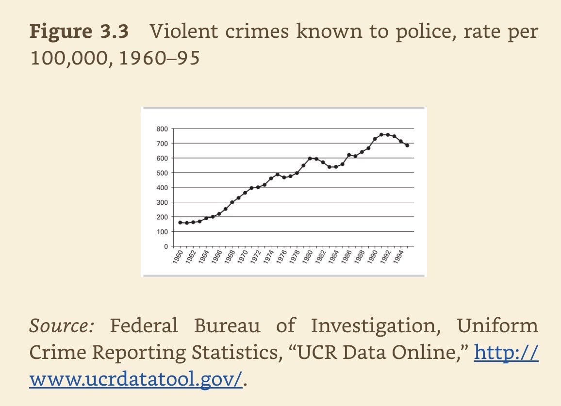 herandrews's tweet photo. The crimes of race communism did not start in 2020. If you wanted to calculate how much blood it has on its hands, you’d have to start with the victims in this graph. Or did you think the post-Sixties crime wave just happened? 

(I agree with much of the rest of his thread.) https://t.co/xnacR4KXpp