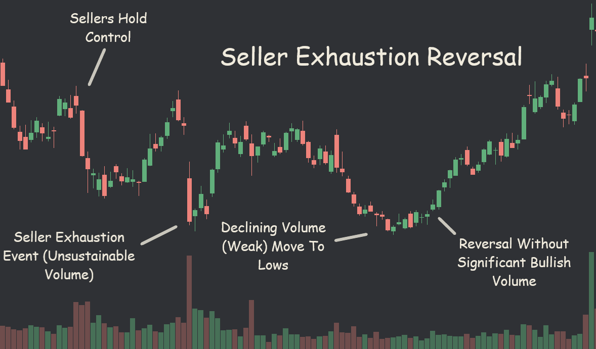 ThiccTeddy's tweet photo. Trends get exhausted

If you can identify a tiring trend, you can capitalize on it

Here's what to look for👇 https://t.co/hwS6SyUz3R
