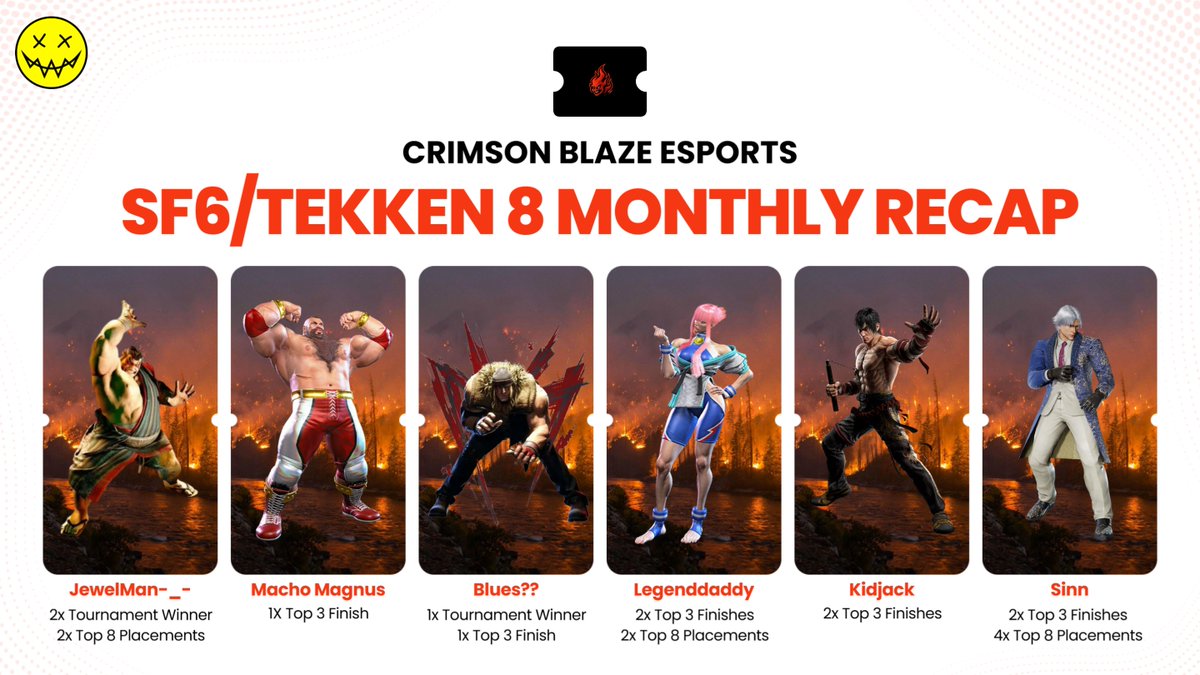 BLZE_Esports's tweet photo. A Strong Month For Our Fighting Game Division. 🔥
Congratulations To Our SF6 & Tekken 8 Players On Their Tournament Performances This Month.
@legenddaddy85 @Macho_Magnus @Blueskull851 @SinnamonFGC @Kidjack01
#fgc #recap #esports #sf6 #tekken8 https://t.co/cUAX0lPZlI