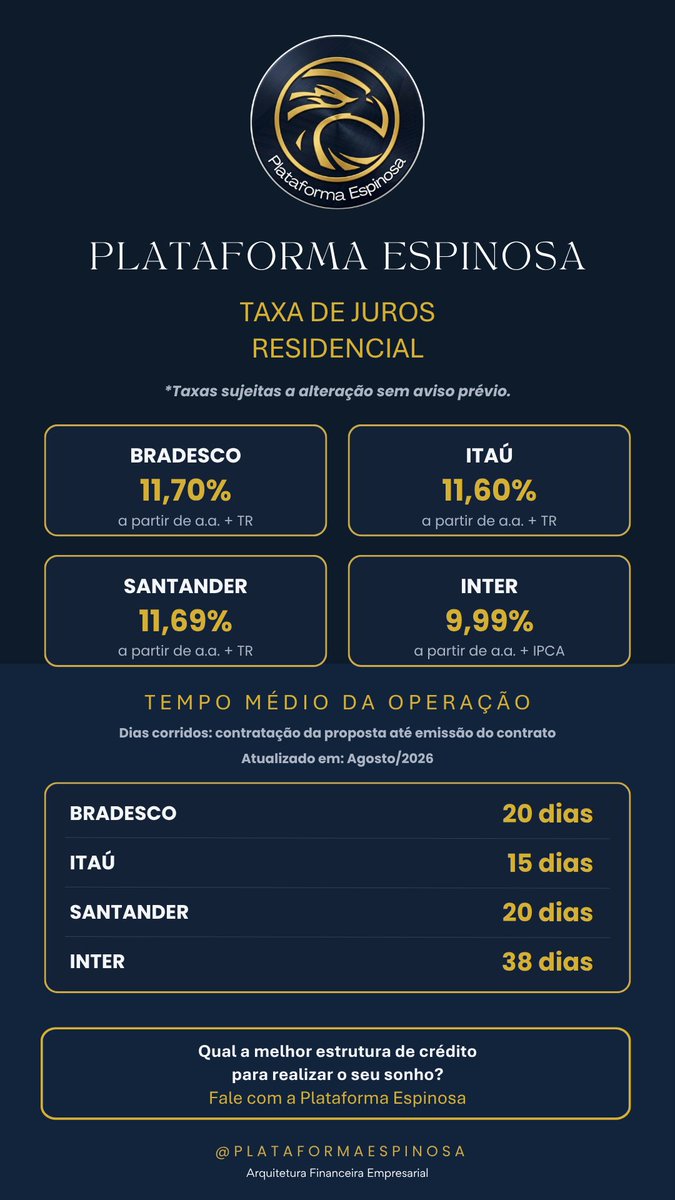 plat_espinosa's tweet photo. Como podemos ajudar a você realizar o seu sonho da casa própria? #sonho #casapropria #financiamento #plataformaespinisa https://t.co/Toc9TTx45g