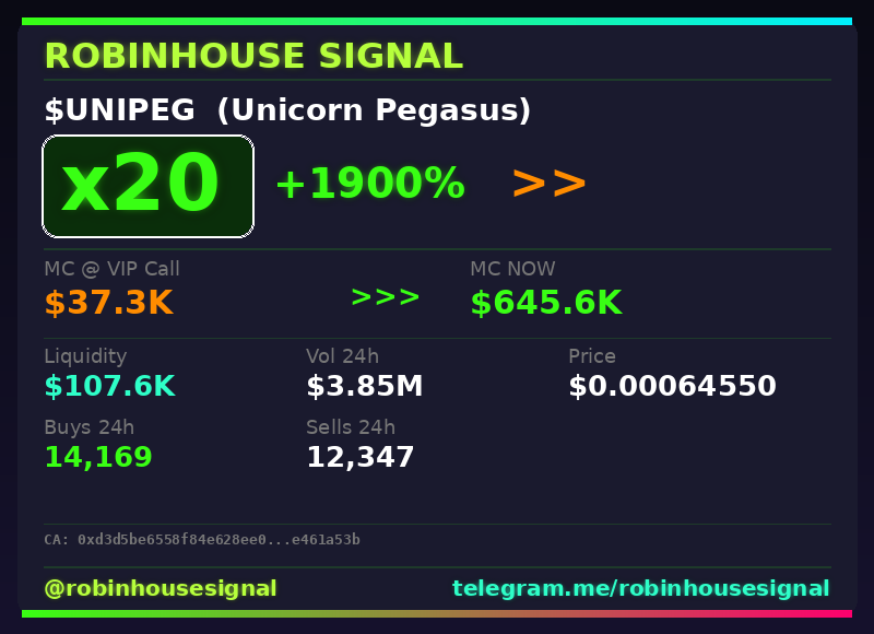 robhousesignal's tweet photo. UPDATE: $UNIPEG is now 20x ๐
๐ Called at $37.3K MC โ now $645.6K
๐ง Spotted by our on-chain filter before the pump โ link in bio
#UNIPEG #robinhousesignal #robinhood #altcoin #bullish https://t.co/AG0m5oUo76