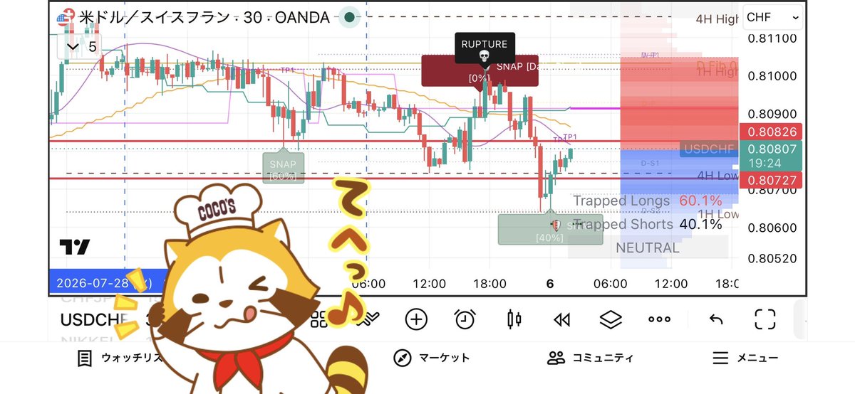 chakamoto90's tweet photo. ドルスイス

TPついたから
りかっくま🐻なのだ🐹

#teamREDFOX #JonesAlgo https://t.co/qGIYWQHOun