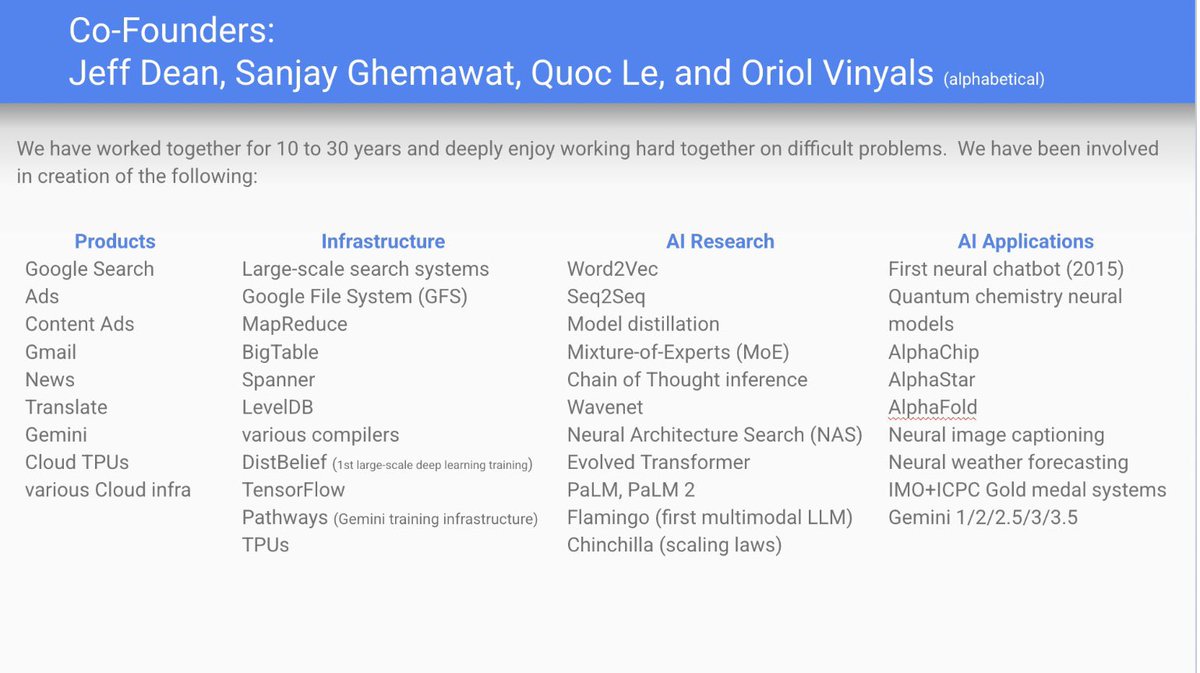 himanshustwts's tweet photo. imagine being a VC and asking Jeff Dean et al to pitch your deck

and this is what you receive AHAHA https://t.co/3waudmN1dj