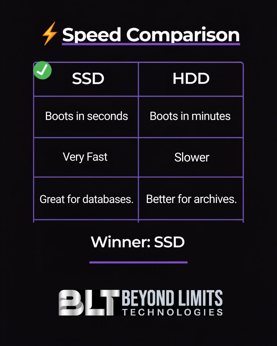 Bltech2026's tweet photo. At Beyond Limits Technologies, we help businesses select enterprise storage solutions that align with their infrastructure and future growth.

📩 Contact us today to find the best storage solution for your organization.

#EnterpriseStorage #SSD #HDD #DataStorage https://t.co/ahWUxWCq4a
