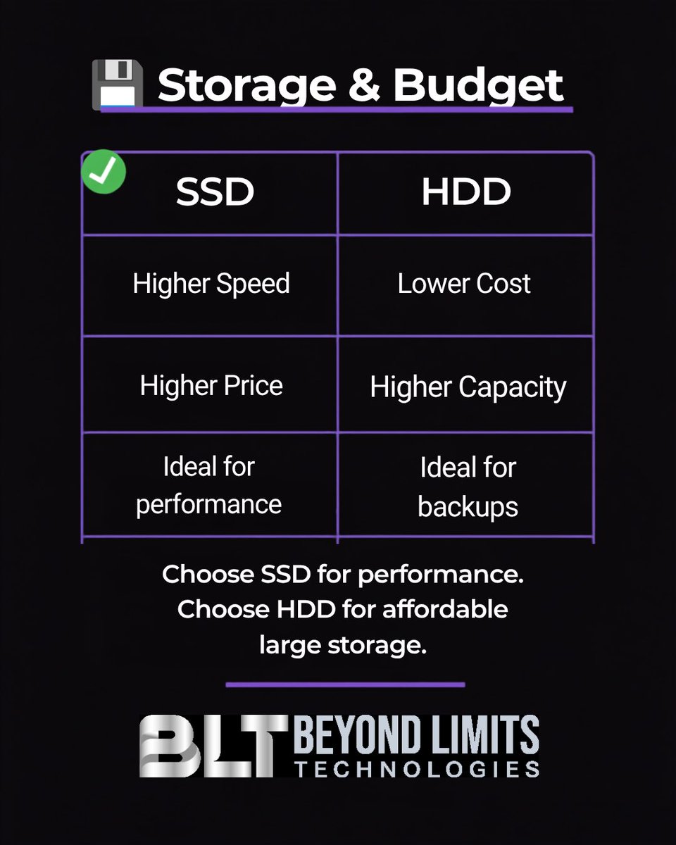 Bltech2026's tweet photo. At Beyond Limits Technologies, we help businesses select enterprise storage solutions that align with their infrastructure and future growth.

📩 Contact us today to find the best storage solution for your organization.

#EnterpriseStorage #SSD #HDD #DataStorage https://t.co/ahWUxWCq4a