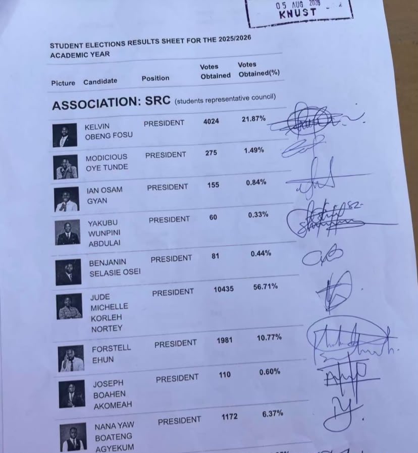 Mr_khelly1's tweet photo. @thenanaaba see gap😂 https://t.co/mrfxbCQxvu