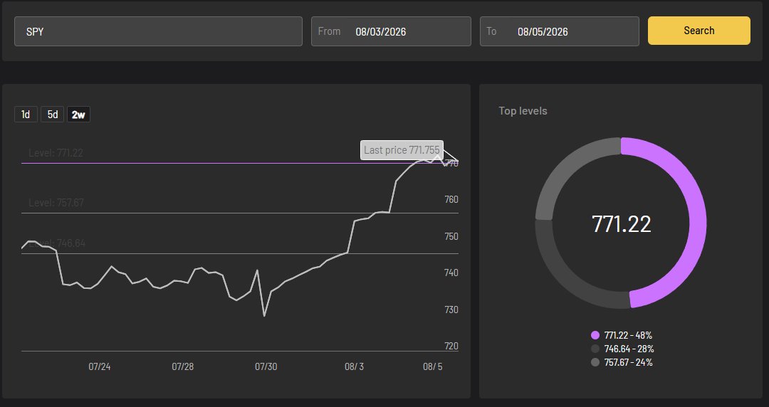 JJia4983's tweet photo. @MichaelPBento weird im seeing the big darkpool level at 771.22 though https://t.co/kWwqO2XiMY