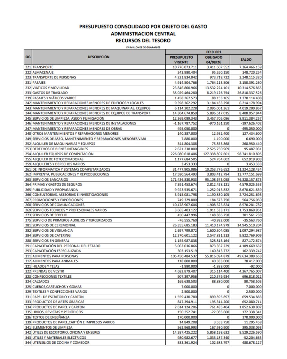 delpynews's tweet photo. ▶️ES POR ACÁ, SEÑORAS Y SEÑORES, BASTA DE GASTOS SUPERFLUOS  | ​👊

El senador Gustavo Leite presentó la lista de rubros que deben ser recortados para destinarlos a medicamentos a través del Ministerio de Salud.💸🏥

En reiteradas ocasiones, el legislador mencionó que ningún político debería oponerse a su propuesta.👀

Vía: @Gustavoleitepy