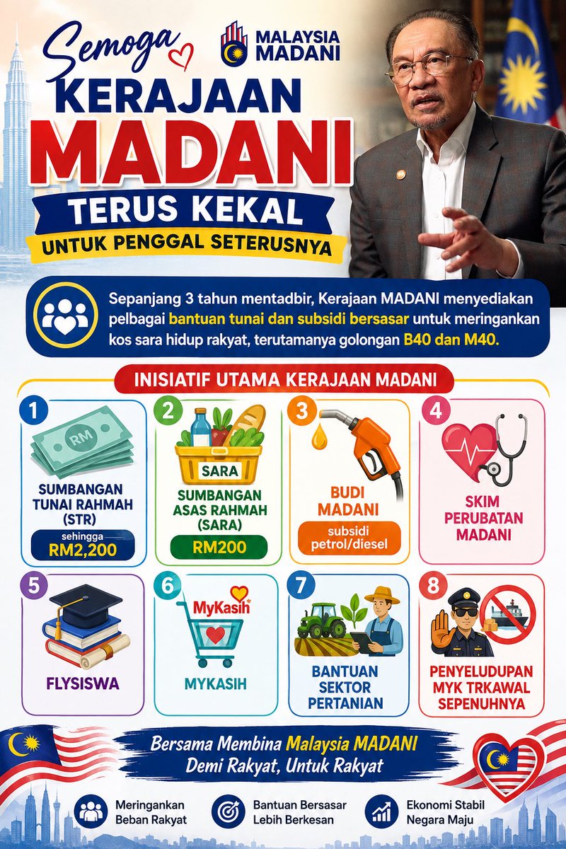 pogedil_'s tweet photo. 3 TAHUN KERAJAAN MADANI PEGANG, APA RAKYAT DAPAT? 🚨🔥

Ada yang masih tak puas hati, tapi hakikatnya macam-macam 'durian runtuh' dan subsidi khas dah disalurkan tepat kepada golongan B40 &amp; M40 yang betul-betul layak. Isu seludup dan ketirisan pun makin ketat kena sekat! https://t.co/x1zGTQl8Jo