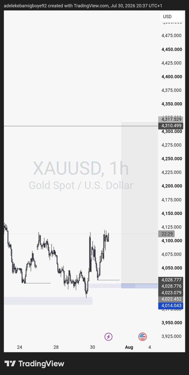 thepriext's tweet photo. This week is definitely a XAUUSD week.
Sellers were executionerlize.
#xauusd #thepriest https://t.co/uUY25VUCA1