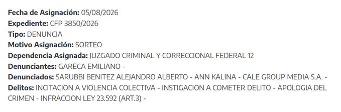 MartnPeiretti1's tweet photo. 🚨AHORA🚨 Acaban de denunciar penalmente al abogado Libertario Sarubbi Benítez por incitación a la violencia colectiva, instigación a cometer delitos, apología del crimen. Y pensar que el gobierno financia a estos nazis.
Es un gobierno con discursos nazis y la van a pagar. https://t.co/Q5EBx24cEe