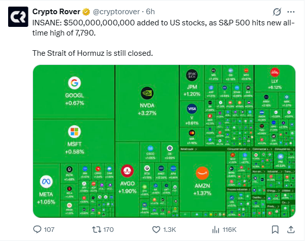 sealed_satoshi's tweet photo. @cryptorover Market conditions https://t.co/Wy5HuAveMS