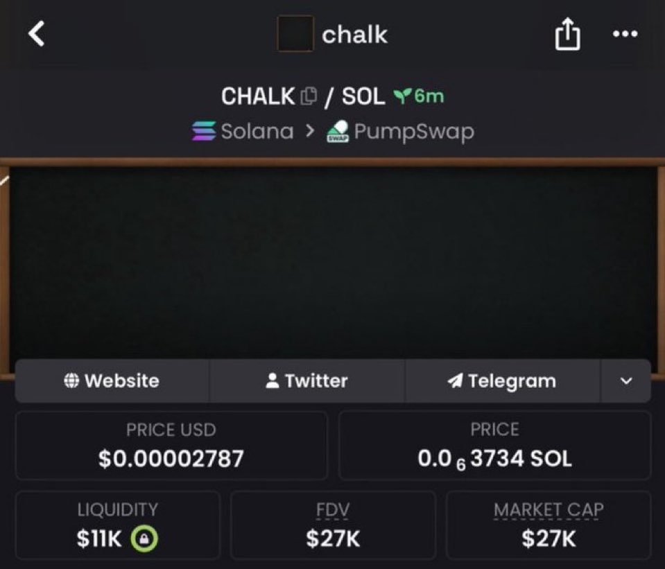 Leothetrader2's tweet photo. I Emphasized $CHALK at an $27k market cap in my private Telegram group.

⛓️Chain $Solana

Ca:
H8My9f7d1Y7KseFvzRENEAHox2T16FkiwdXjLSASpump https://t.co/bZJxwFV46Y