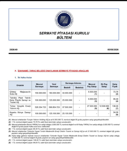 BTstrateji's tweet photo. Bankadan alamadıkları nakit krediyi ben bu şirketlere vermeyeceğim. Bu halka arzlara katılmayacağım.
İptal olsunlar. https://t.co/29VTDoOByI