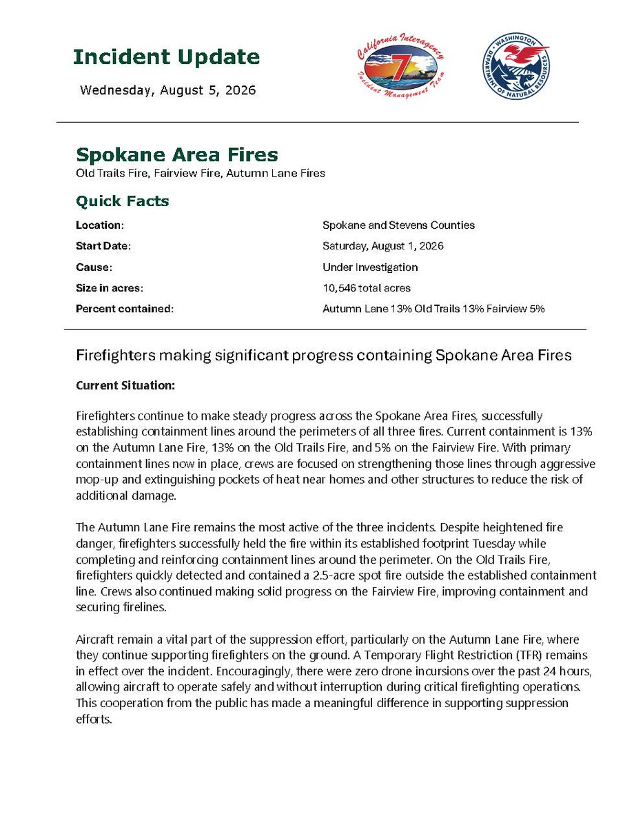 SpokaneSheriff's tweet photo. Spokane Complex Fire Incident Management Team (IMT) Daily Update (08/05/2026)

https://t.co/weU82aKnJu

#SCSO #SpokaneCounty #SpokaneValley #Spokane #CdA https://t.co/KwtZeABJcU