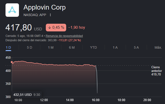 SlimTradea's tweet photo. $APP 💀 https://t.co/bUQ4wsGocj