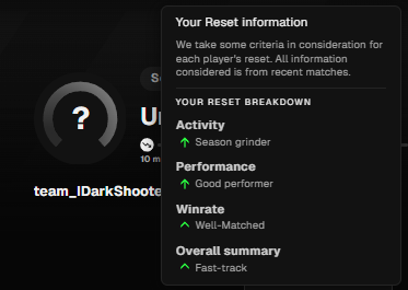 IDarkShooter's tweet photo. I wasn't able to play much last season, but the reset breakdown looks alright. I'm curious to see how my recent performance affects the placement results. See you all in-game! @FACEITcs 
#S9 #FACEITReloaded https://t.co/PV3SV4ATfA