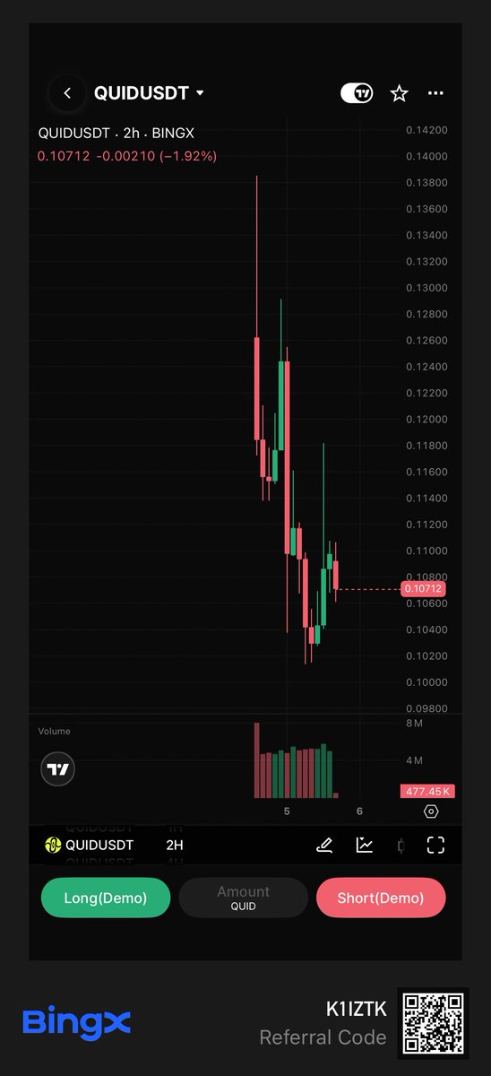 Real_DeFi_'s tweet photo. ๐ $QUID Perpetual Futures are now live on BingX!
You can now trade QUID/USDT with perpetual futures and take advantage of every market move.
Time to add $QUID to your watchlist and start trading.
#BingX #QUID #PerpetualFutures #ListingCarnival https://t.co/uRmuoRQP7s