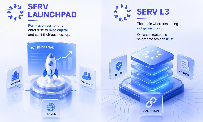 Footyfeed2026's tweet photo. The $SERV Launchpad is permissionless for any enterprise to raise capital to start their business up.

The @openservai L3 is the chain where reasoning will go on chain. On-chain reasoning so enterprises can trust what was done, was done. https://t.co/4BWnbr4MrG