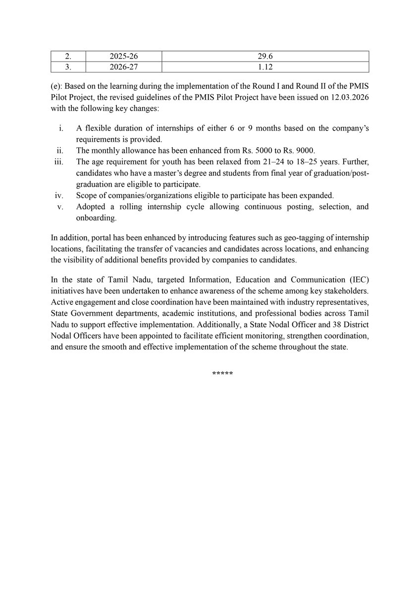 maiamofficial's tweet photo. Makkal Needhi Maiam President and Rajya Sabha MP Kamal Haasan @ikamalhaasan raised an unstarred question to The MINISTRY OF CORPORATE AFFAIRS in Parliament on IMPLEMENTATION OF THE PM INTERNSHIP SCHEME IN TAMIL NADU.

#KamalHaasan 
#KamalHaasan_MP 
#MakkalNeedhiMaiam https://t.co/Aj3EsBS0Ve