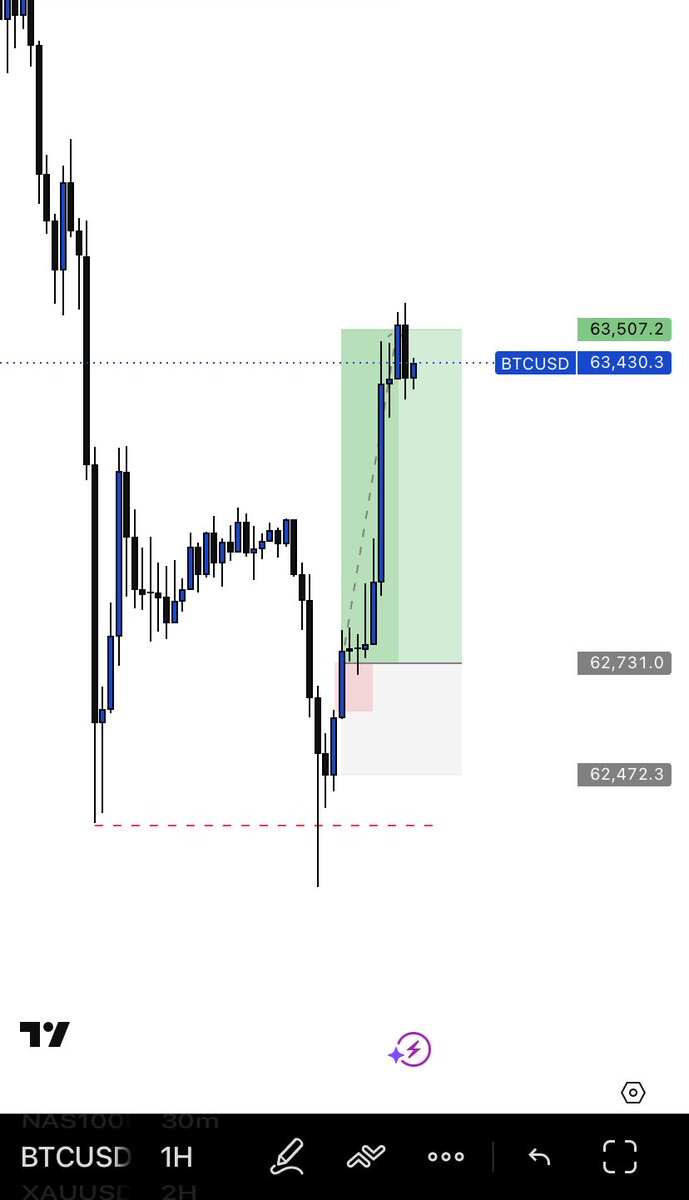 smartabdulfx's tweet photo. Proud to share that I’ve passed my first funded challenge This is a big milestone in my trading journey and a reminder that discipline and consistency always pay off.
 Special thanks to my mentor @ClarityTrader01 for the guidance and support throughout the process ❤️
📈🚀 https://t.co/ju2TGil4Pu