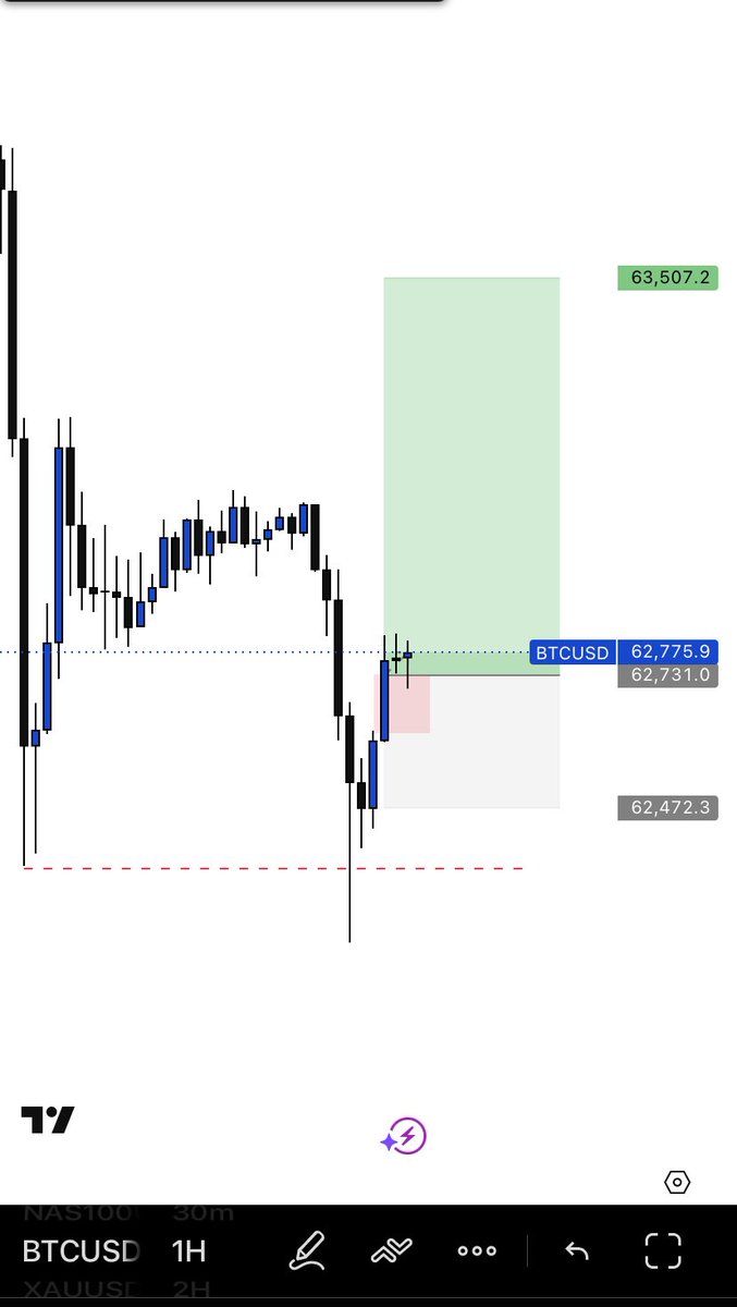 smartabdulfx's tweet photo. Proud to share that I’ve passed my first funded challenge This is a big milestone in my trading journey and a reminder that discipline and consistency always pay off.
 Special thanks to my mentor @ClarityTrader01 for the guidance and support throughout the process ❤️
📈🚀 https://t.co/ju2TGil4Pu