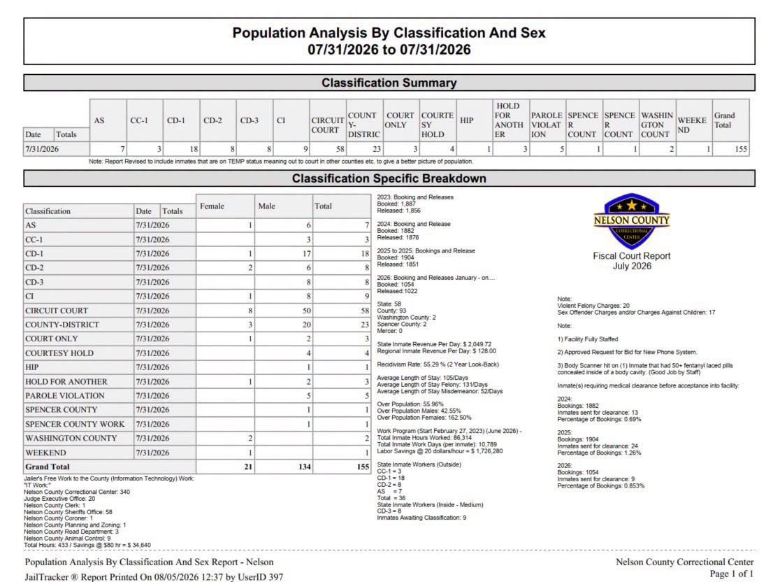 Jhall0125's tweet photo. Monthly NCCC Report July 2026 https://t.co/QUTLlpGUSx