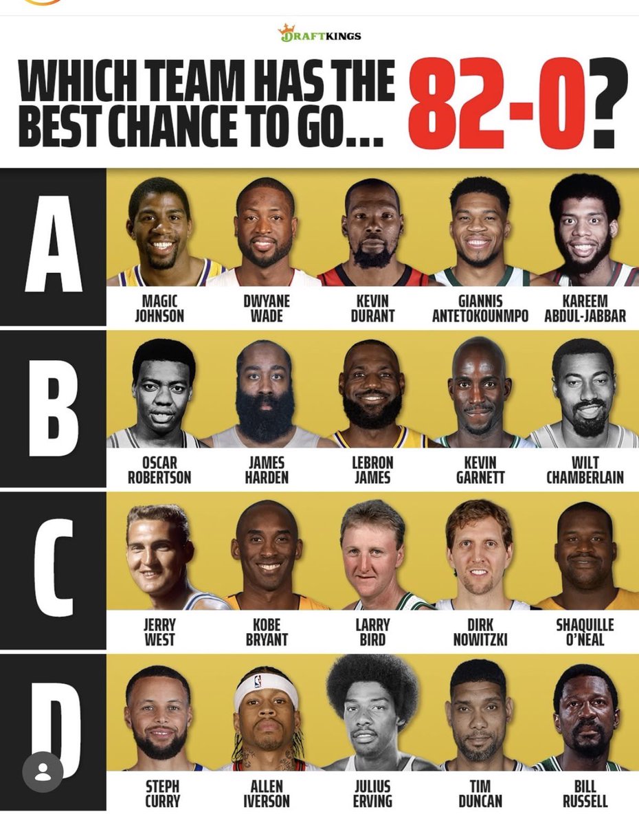 Travis1's tweet photo. Which team has the best chance to go 82-0? https://t.co/ICUmT9kAbn