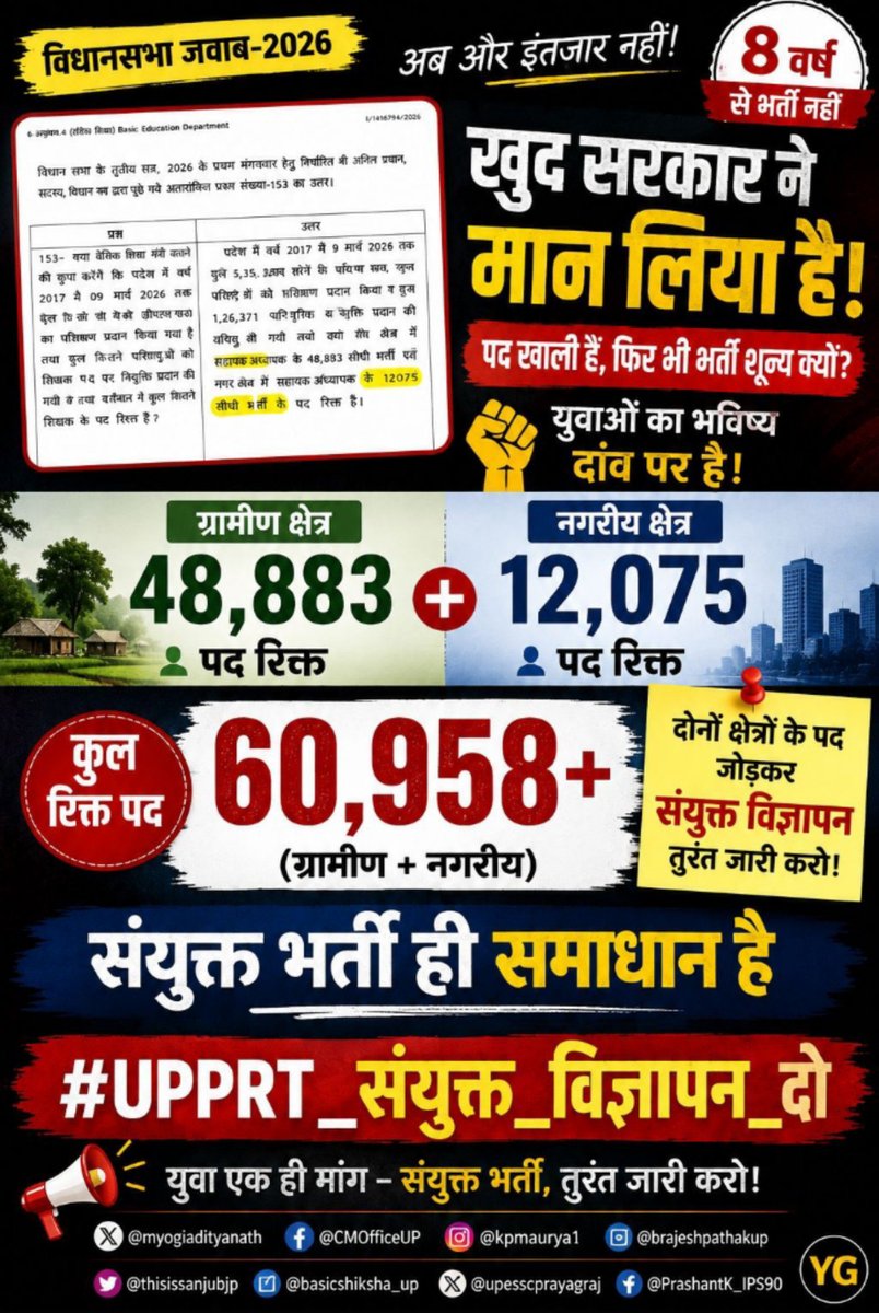 AnjaliTruth's tweet photo. @AwasthiAwanishK 
#upprt_संयुक्त_विज्ञापन_दो https://t.co/1W4lNc6GZG