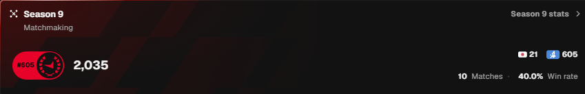 czwuraloser's tweet photo. i trolled my 10 placements on season 9 faceit and got 2035 elo good luck for everyone hope u never see me in ur lobby hehehehehexdd #faceit https://t.co/ITJdTd0EMb