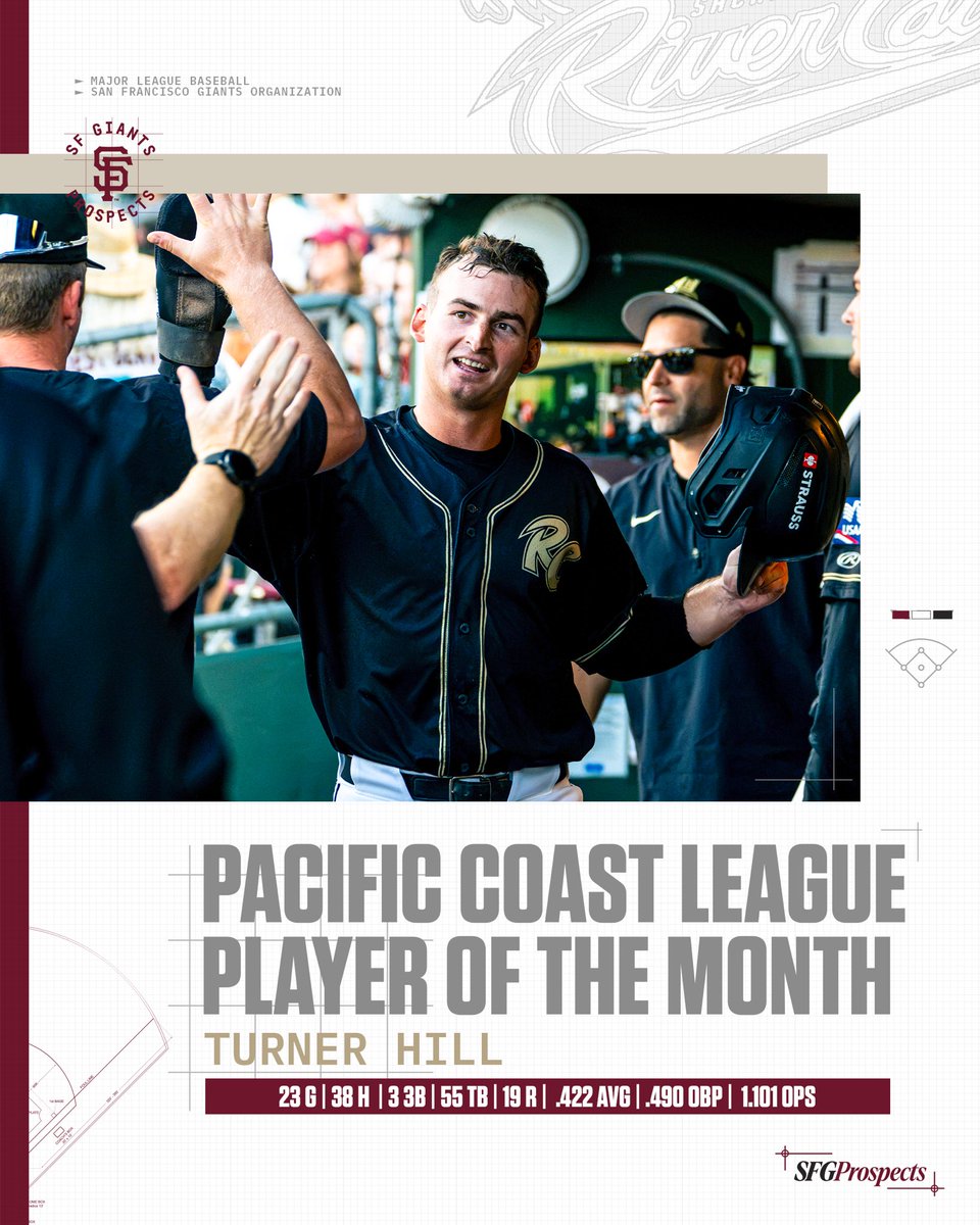 SFGProspects's tweet photo. Congratulations to Turner Hill on being named Pacific Coast League Player of the Month! https://t.co/VweOv8hPiz