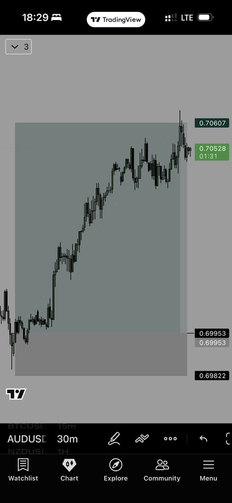 Quant_D8th's tweet photo. AUDUSD

+5R https://t.co/fmi9Zlyg6s