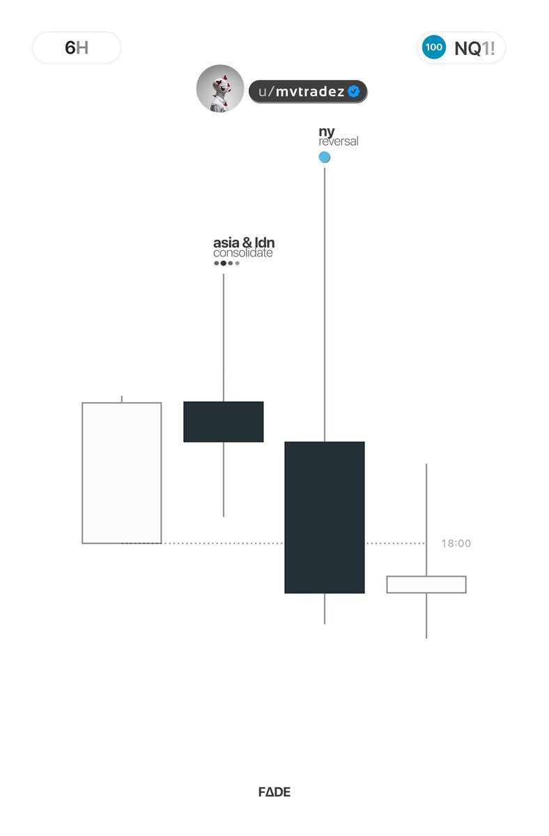 mvtradez's tweet photo. $NQ

reaching levels that haven't been unlocked. https://t.co/3kXkOOFpJg