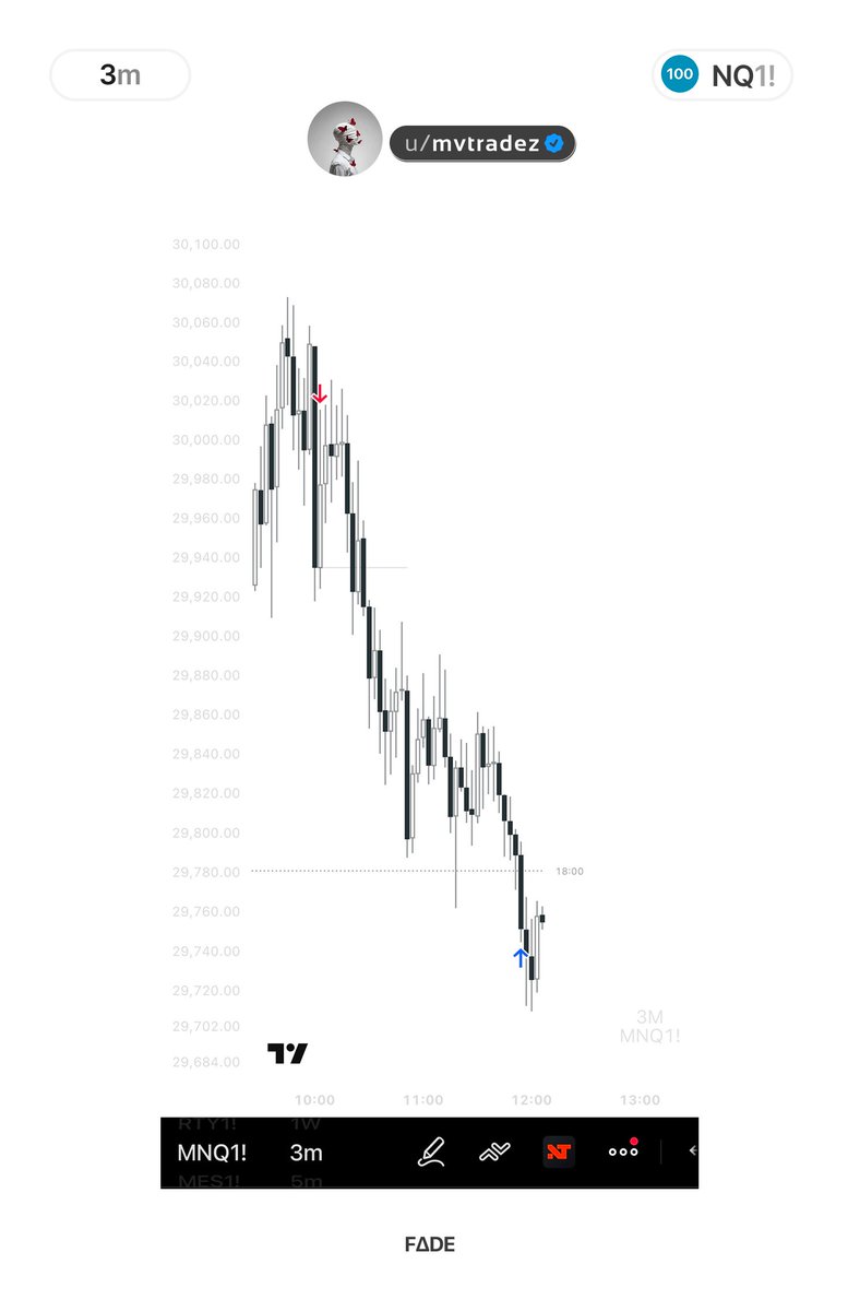 mvtradez's tweet photo. $NQ

reaching levels that haven't been unlocked. https://t.co/3kXkOOFpJg