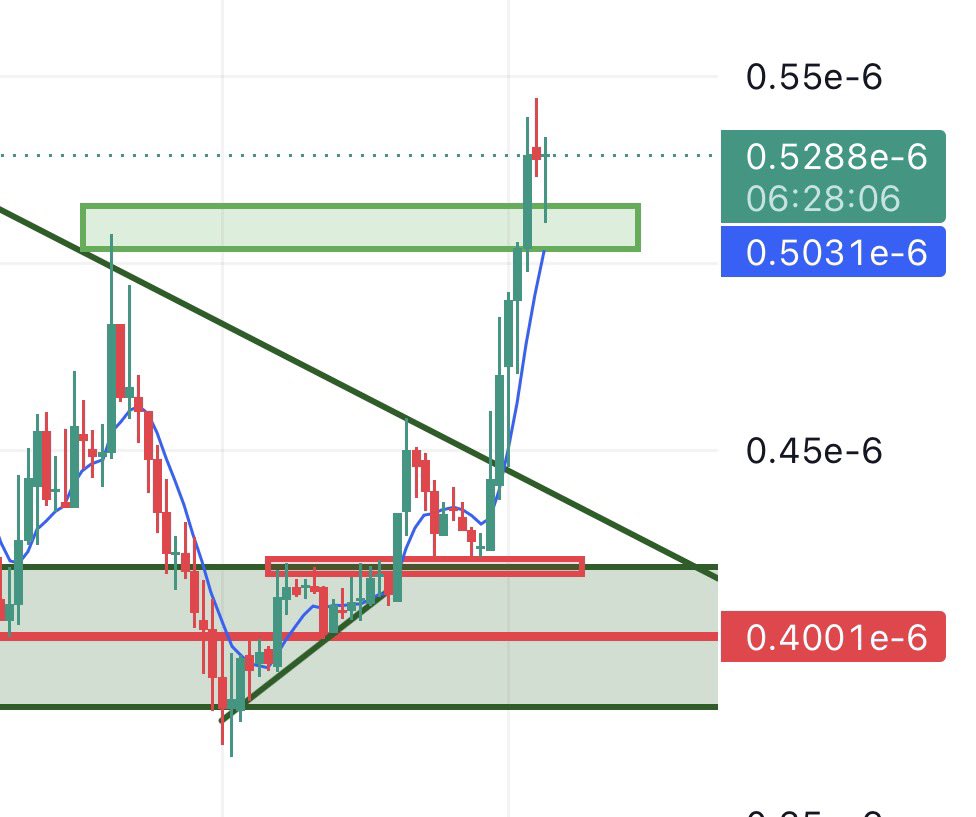 lenntreve's tweet photo. 🚨 Turned resistance into support $NEXA Next leg up?

#CryptoSignals #1000x https://t.co/uNcOO4CuOT