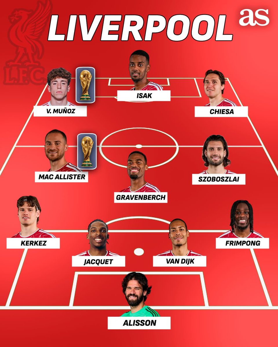diarioas's tweet photo. 🌍¿Cuántos campeones del mundo hay en el XI de cada gigante del fútbol? https://t.co/e4mvQYEJyx