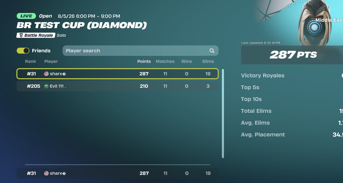 sharxfN's tweet photo. Top 31 With a bad internet😒 https://t.co/9nfF262klu