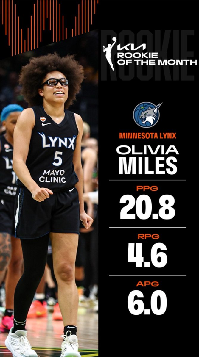 oliviamile5's tweet photo. Olivia Miles was just named the July 2026 WNBA Rookie of the Month
This is her third consecutive month receiving the honor. https://t.co/isYxGBqTX6