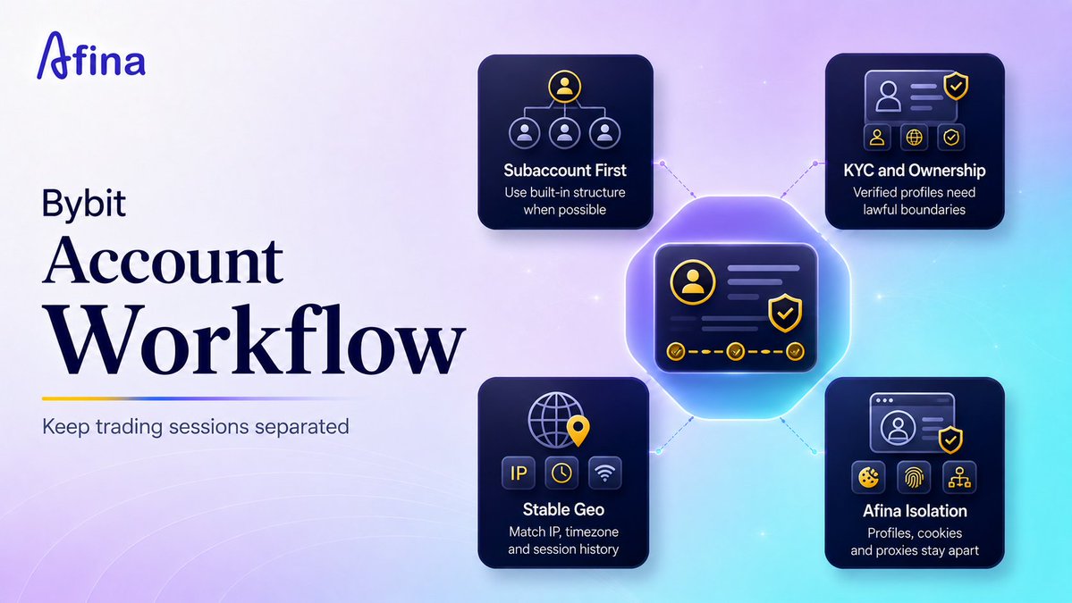 afinaio's tweet photo. Multiple Bybit accounts should not start with rule avoidance

For most traders, the cleaner path is usually subaccounts under one verified main account

Separate master accounts only make sense for lawful owners, teams or business structures with a real reason:

- KYC and regional consistency
- separate email and recovery data
- stable IP and timezone
- isolated cookies and localStorage
- unique browser profile per session
- 2FA and recovery codes
- no shared fingerprints between accounts

A VPN alone does not solve account separation

It changes the network route, but not cookies, WebRTC, browser fingerprint or login history

This is not a guide to bypass Bybit rules, KYC or regional restrictions

It is about safer workflow hygiene: stable sessions, clear ownership, separated profiles and fewer technical conflicts during legitimate account work

Afina helps organize this layer with isolated profiles, per-account proxies, cookie separation, localStorage isolation, IndexedDB isolation and automation scripts

Read the full guide ↓
https://t.co/qn8y2ooQTx