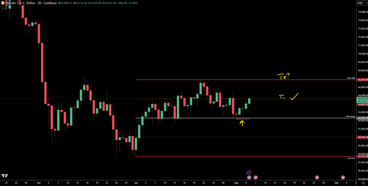 trader1sz tweet picture