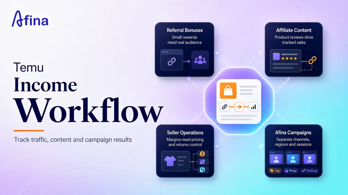 afinaio's tweet photo. Temu is not a cash machine

In 2026, making money with Temu usually means building a real traffic and campaign system:

- referral bonuses with clear promo rules
- coupons and credits tracked separately from profit
- affiliate links backed by useful content
- product reviews, lists and comparison pages
- seller workflows with real margin calculation
- separate channels for different test angles
- clean account environments for team work

The money is not in installing the app and waiting

It is in traffic, content quality, tracking, offer testing and knowing which campaigns actually convert

For most people, Temu is a side-income channel

For teams, it becomes an operational workflow with accounts, regions, creatives, analytics and access control

Afina helps organize this layer with isolated profiles, proxy control, groups, tags, automation scripts and per-account data storage

We broke down how people actually make money with Temu in 2026, where the limits are and how to keep campaign work structured

Read the full guide ↓
https://t.co/aRUuQRUeJU
