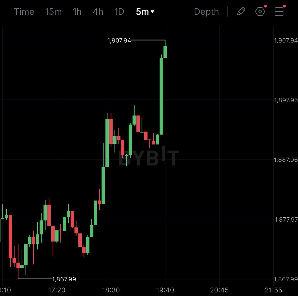 cryptorover's tweet photo. WOW: 🚀 $ETH is surging, hitting $1,900. https://t.co/3RQ8CevO75